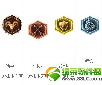 lols4�����츳�ӵ�ͼ lols4������ĳ�װ����9