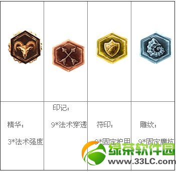 lols4�����츳�ӵ�ͼ lols4���з��ĳ�װ����1