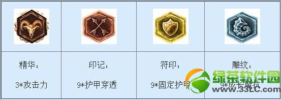 lols4��ɭ���츳�ӵ�ͼ lols4��ɭ�����츳��Ұ�ӵ��װ����8