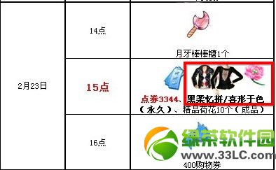 dnf�ƾɵ���������ô�� ��ɶ��