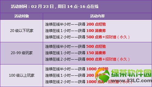qq�ɳ�2��22��23�ջ 6330��ȯ+�в�è+˫��2