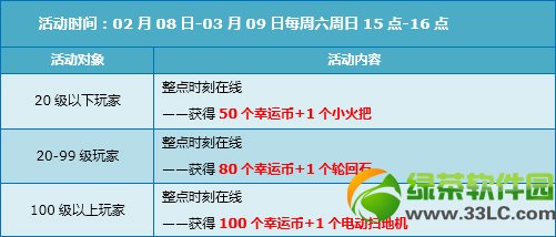qq�ɳ�2��22��23�ջ 6330��ȯ+�в�è+˫��