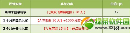 qq�ɳ�2��22��23�ջ 6330��ȯ+�в�è+˫��6