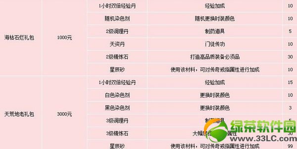 Ц������ol����ʯ�����/��ĵ����������Ǯ ��ɶ����