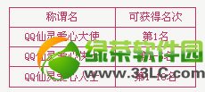 qq������д��ƴ����ݽ���