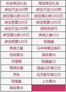 qq����Ԫ�����������˽ڻ�������2