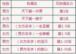 qq����Ԫ�����������˽ڻ�������3