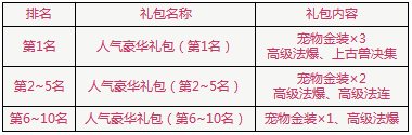 qq����Ԫ�����������˽ڻ�������6