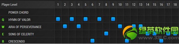 lols4��Ů�츳���ĳ�װ���Լ���5