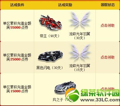 qq�ɳ��´���ֵ������ ��ֵ�μӳ齱�ü�Ʒ����