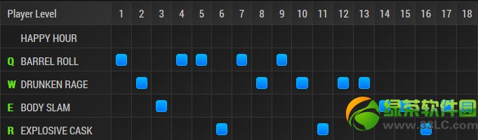 lol������˹�ϵ��е����� �����츳�ӵ��װ����6