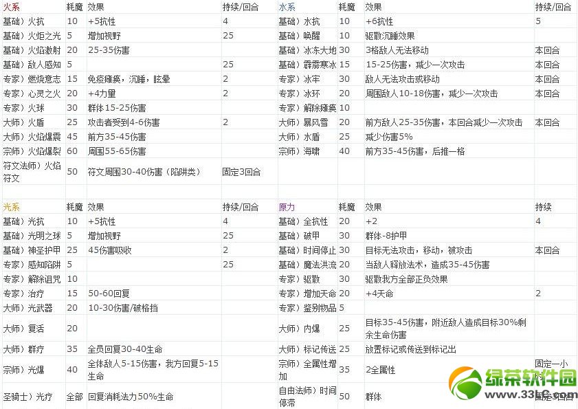 ħ����10ȫ����Ч�� ħ����10ħ������Ч����ȫ1