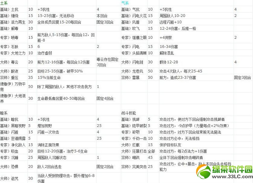 ħ����10ȫ����Ч�� ħ����10ħ������Ч����ȫ