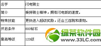 ������ܽ�ɫ��ȫ �����ȫ���Խ���