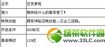 ������ܽ�ɫ��ȫ �����ȫ���Խ���