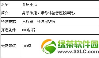 ������ܽ�ɫ��ȫ �����ȫ���Խ���