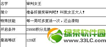 ������ܽ�ɫ��ȫ �����ȫ���Խ���