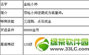 ������ܽ�ɫ��ȫ �����ȫ���Խ���