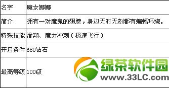 ������ܽ�ɫ��ȫ �����ȫ���Խ���