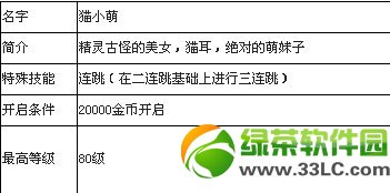 ������ܽ�ɫ��ȫ �����ȫ���Խ���