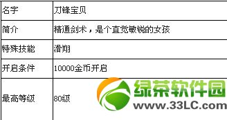 ������ܽ�ɫ��ȫ �����ȫ���Խ���