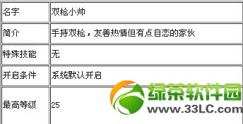 ������ܽ�ɫ��ȫ �����ȫ���Խ���