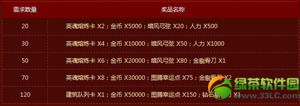 ��������ս�񻨻����� �����񻨶һ��������б�