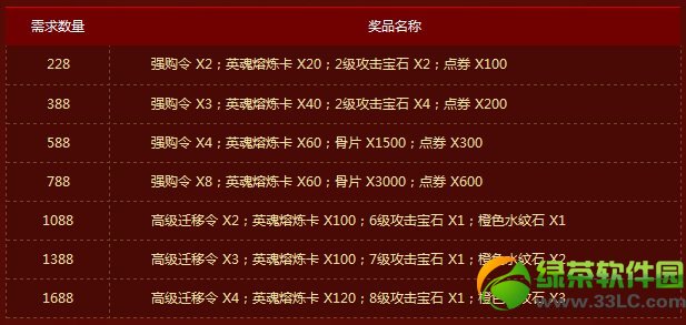 ��������ս�񻨻����� �����񻨶һ�����һ��2