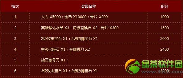 ��������ս����������� ͨ�صý���