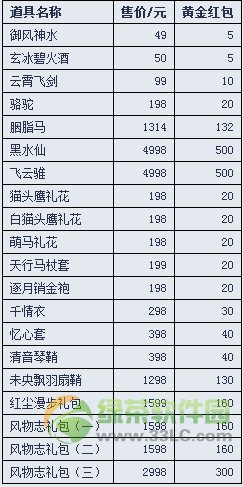 �����澭���깺������ �ú���ͻƽ�2