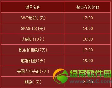 ����ս�����ȴ��ڻ2014 ���ڶ౶����+�������߽���