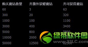 ȫ��Ӣ���´������� ��ֵ��ħ��1