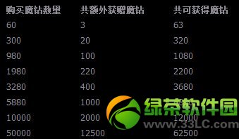 ȫ��Ӣ���´������� ��ֵ��ħ��