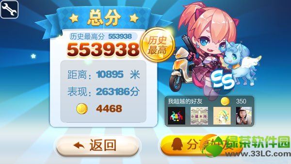 天天酷跑哪个宠物得分高 哪个宠物刷分好