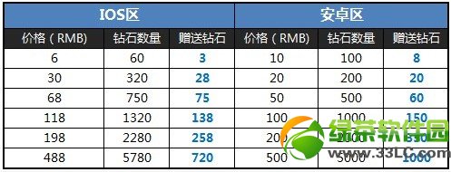 ȫ��ɻ���ս������ʯ� �̳����޷���