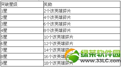 ȫ��Ӣ��ȫ��Ӣ��NO.1� ͻ���Ǽ��ý���