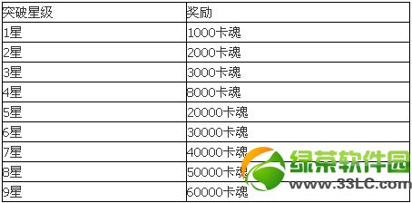 ȫ��Ӣ��ȫ��Ӣ��NO.1� ͻ���Ǽ��ý���