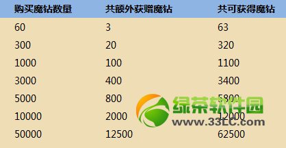 ȫ��Ӣ���´������������к��� 8�������Ͳ�ͣ