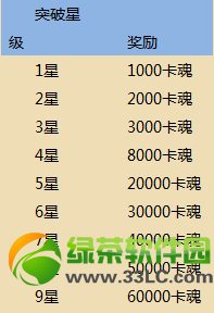 ȫ��Ӣ���´������������к��� 8�������Ͳ�ͣ4