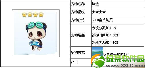 ��������ִ���ô�� ������ܳ����ִ����Լ��ܽ���