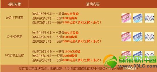 qq�ɳ�2��7�ջ 5888��ȯ+8��+�׷���Ʒ������2