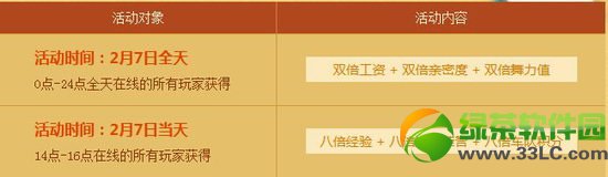 qq�ɳ�2��7�ջ 5888��ȯ+8��+�׷���Ʒ������3