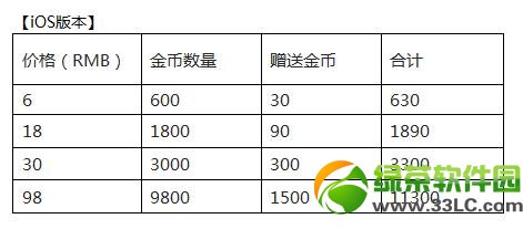 �����ʦ��ֵ���� ios��׿���ֵ�ͽ��