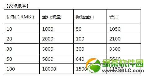 �����ʦ��ֵ���� ios��׿���ֵ�ͽ��4