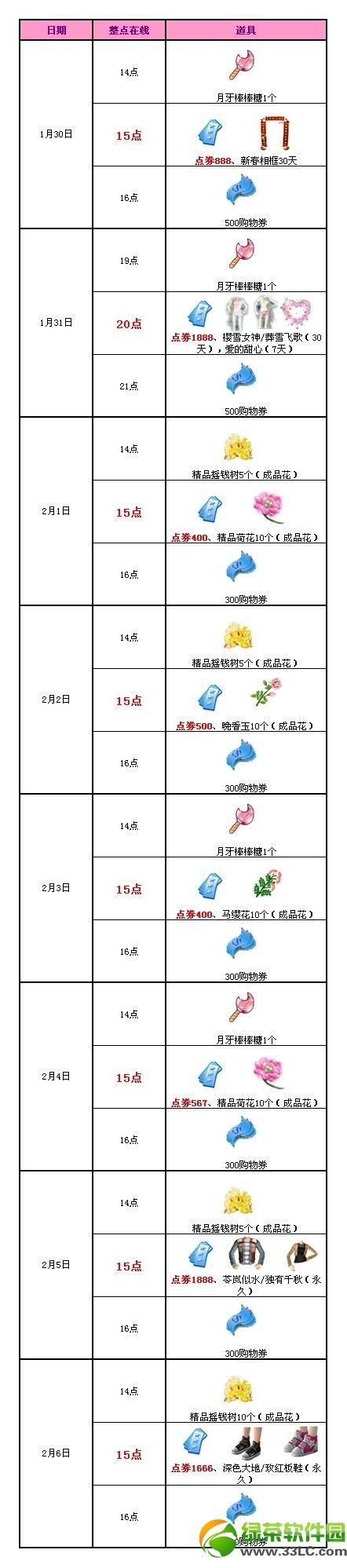 qq炫舞欢度春节活动 8197点券+永久道具+非卖套装等1