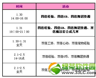 qq炫舞欢度春节活动 8197点券+永久道具+非卖套装等3