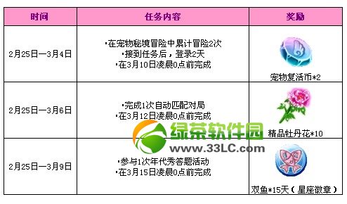 qq����2���������� 2��ϵ�����������Ͳ�ͣ3