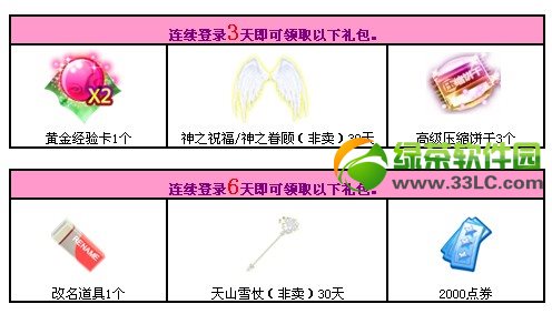 qq炫舞2月回归炫舞活动 3000点券+非卖送2