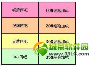 qq炫舞2月网吧回馈活动 网吧周末任务有惊喜1