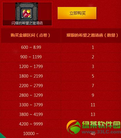 dnf�����ͺ�����ַ ȫ����������ͺ����ַ2